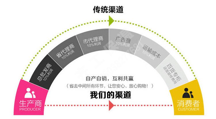 網(wǎng)格布(外墻專(zhuān)用) 網(wǎng)格布(外墻專(zhuān)用)